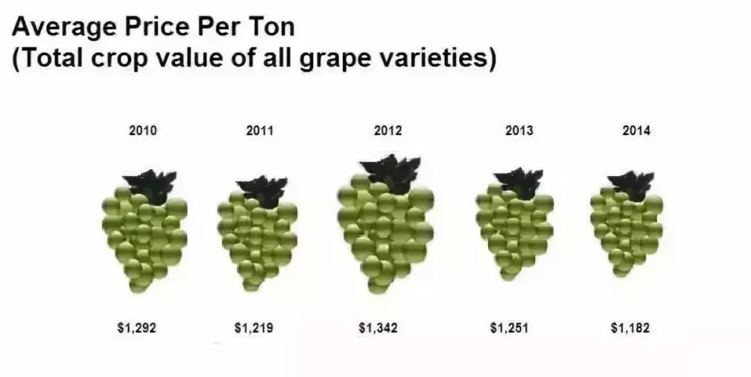 高端红酒和低端红酒的根本区别是什么?