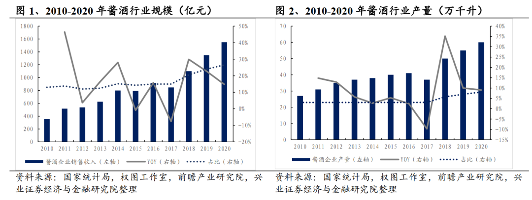 茅台、青花郎、国缘等都在运用的品牌打造利器是?