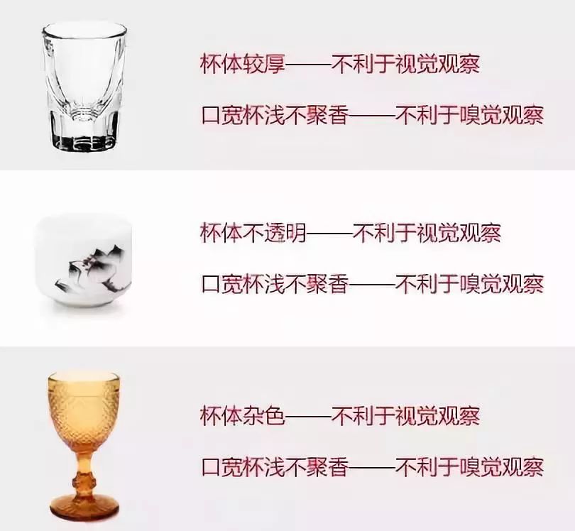 白酒品鉴入门知识,只需三步!