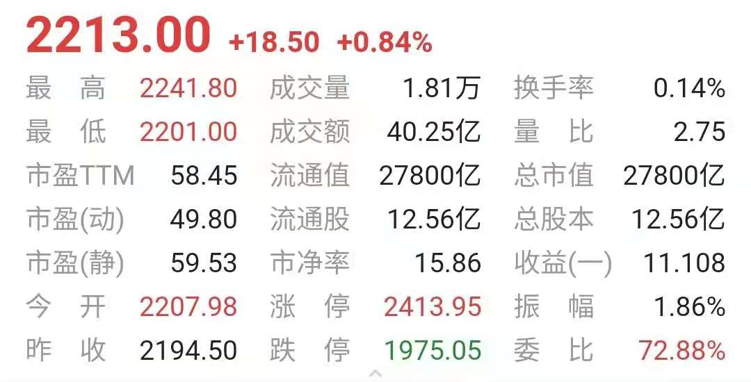股价持续反弹,茅台酒5月26日行情:价格下跌
