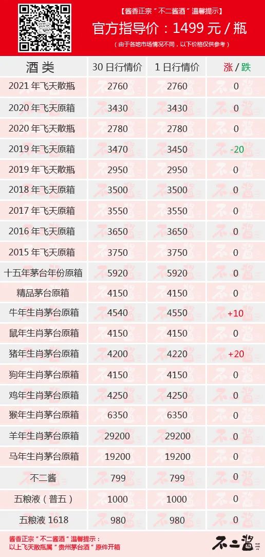 茅台酒7月1日价格行情：总体稳定，生肖上涨