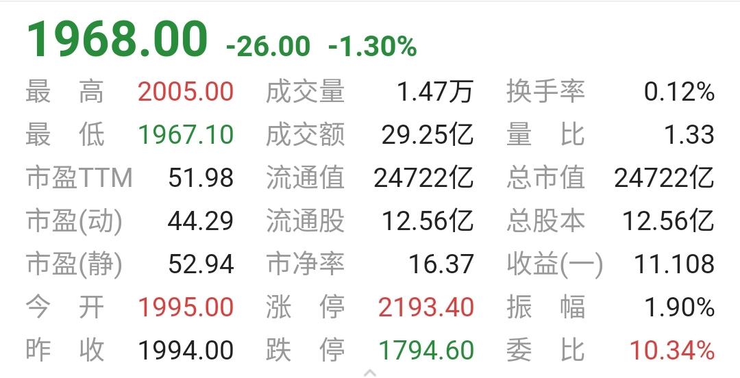 茅台酒7月6日价格行情,全线大涨
