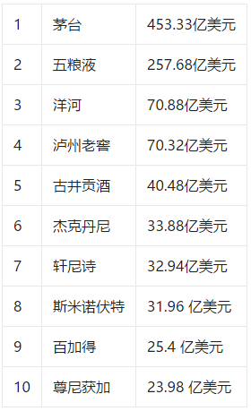 茅台酒7月15日价格行情，飞天持续大涨……