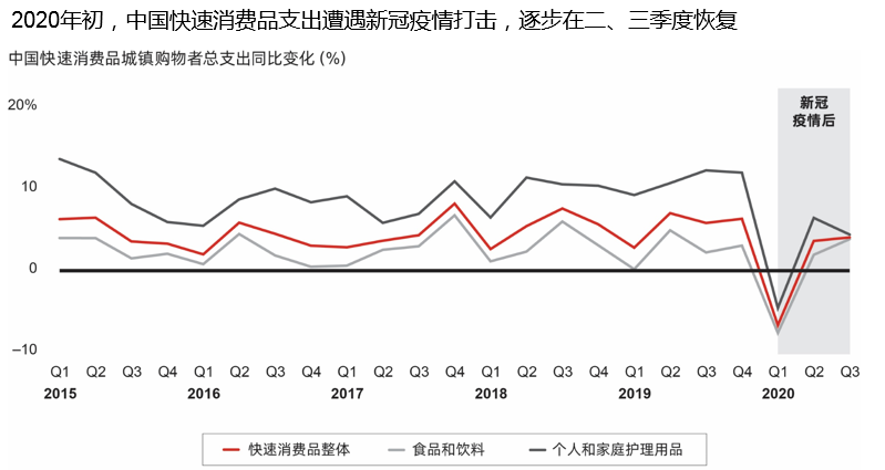 高端化趋势终结之后，消费者如何“用脚投票”？