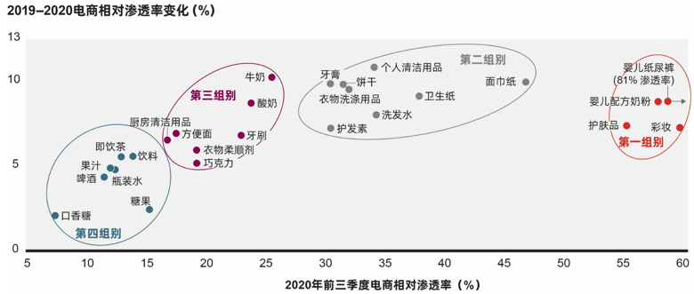 高端化趋势终结之后，消费者如何“用脚投票”？