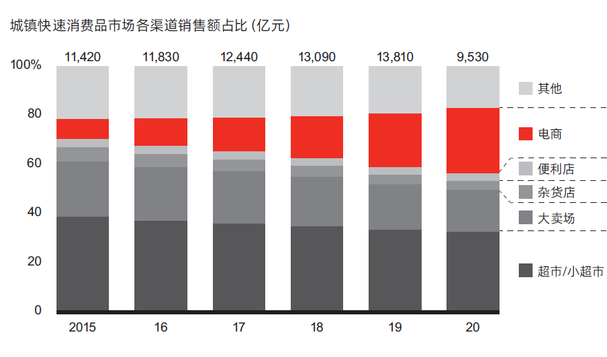 高端化趋势终结之后，消费者如何“用脚投票”？