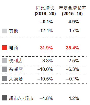 高端化趋势终结之后，消费者如何“用脚投票”？