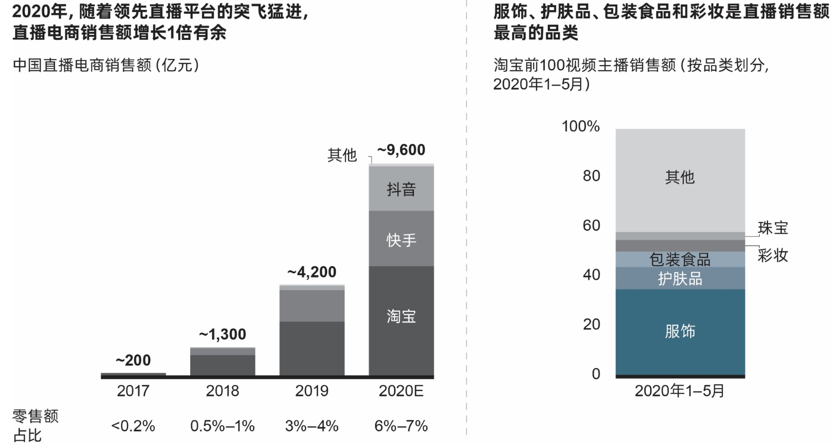 高端化趋势终结之后，消费者如何“用脚投票”？