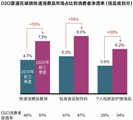 高端化趋势终结之后，消费者如何“用脚投票”？