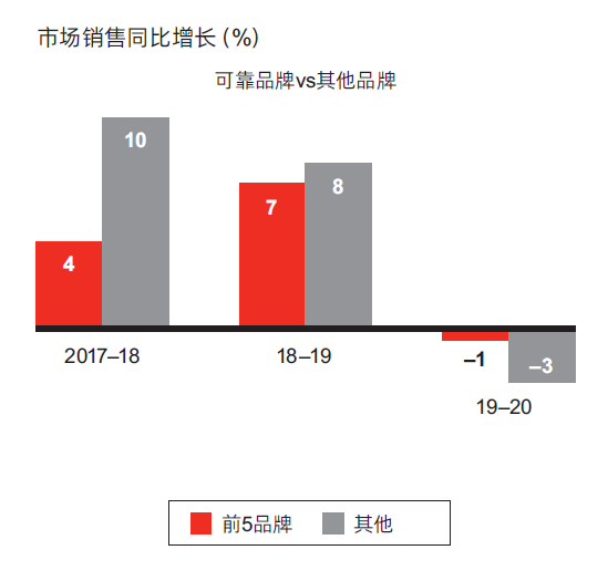 高端化趋势终结之后，消费者如何“用脚投票”？