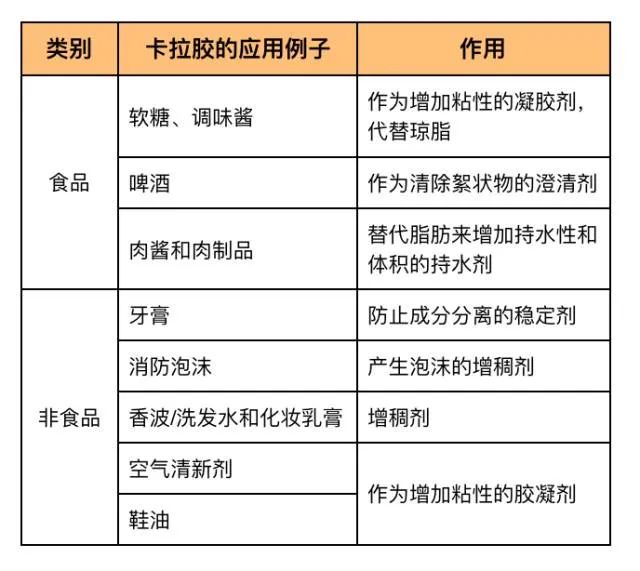关于食品添加剂,你不知道的那些事