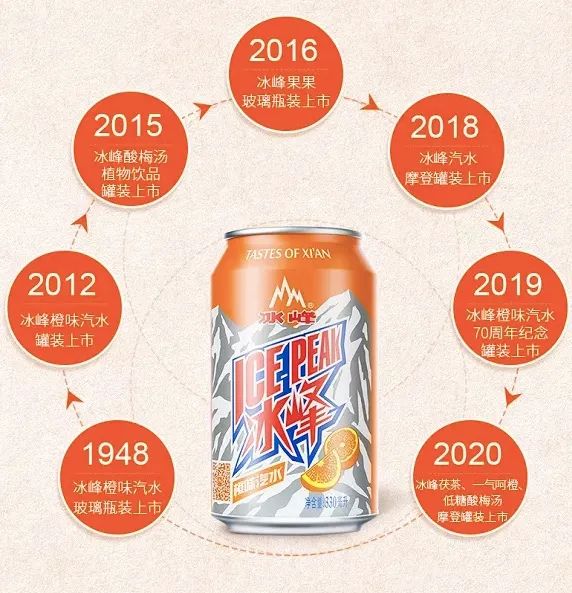 IPO不停,2021年才开局就涌现一大批乳饮“潜力股”