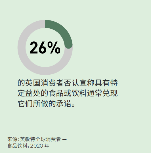 英敏特发布趋势报告，解析食品饮料行业当下、近期和未来