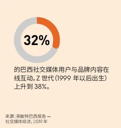 英敏特发布趋势报告，解析食品饮料行业当下、近期和未来