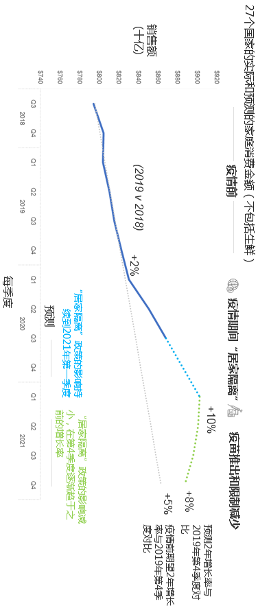 2021年，全球快速消费品市场何去何从？