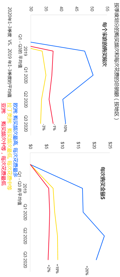 2021年，全球快速消费品市场何去何从？