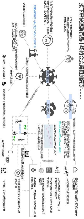 2021年，全球快速消费品市场何去何从？