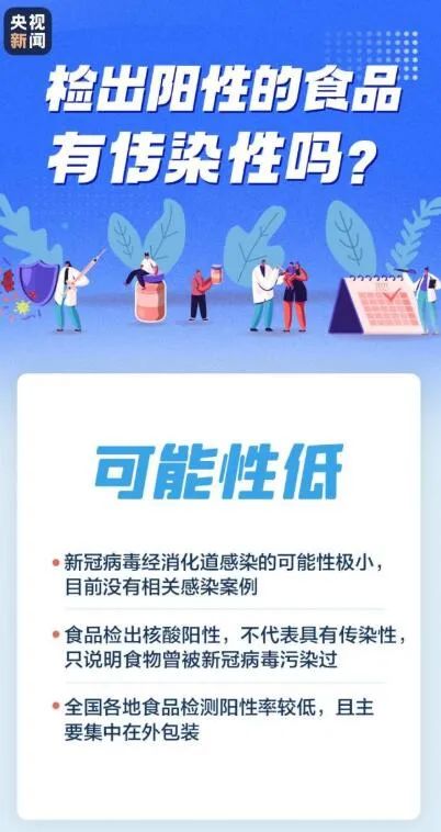 食品及包装核酸检测呈阳性，该怎么办？