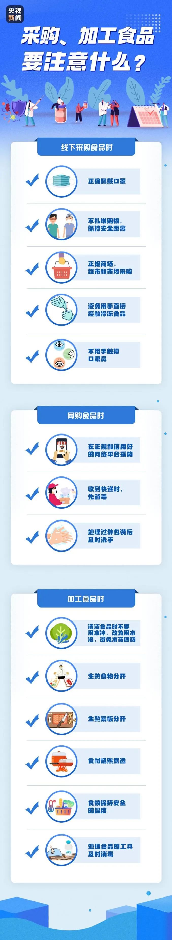 食品及包装核酸检测呈阳性，该怎么办？