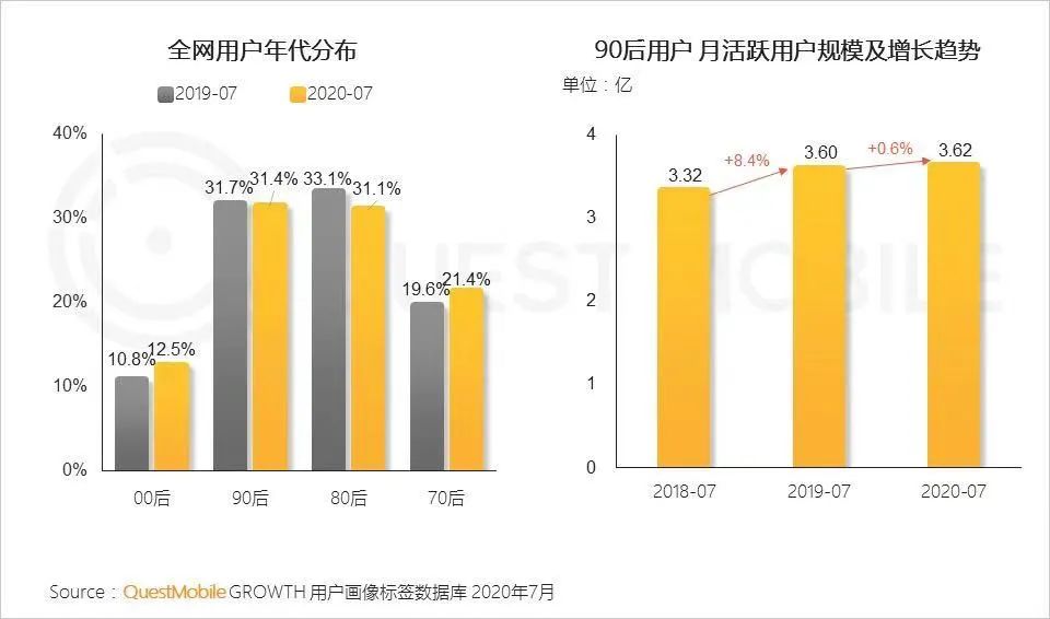 从王饱饱、拉面说、自嗨锅,解读2020新品牌爆款密码