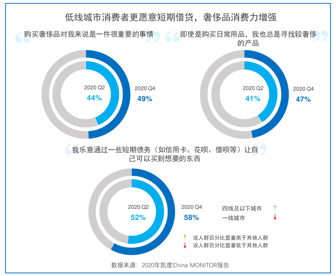 China MONITOR | 中国消费者价值观十大变化