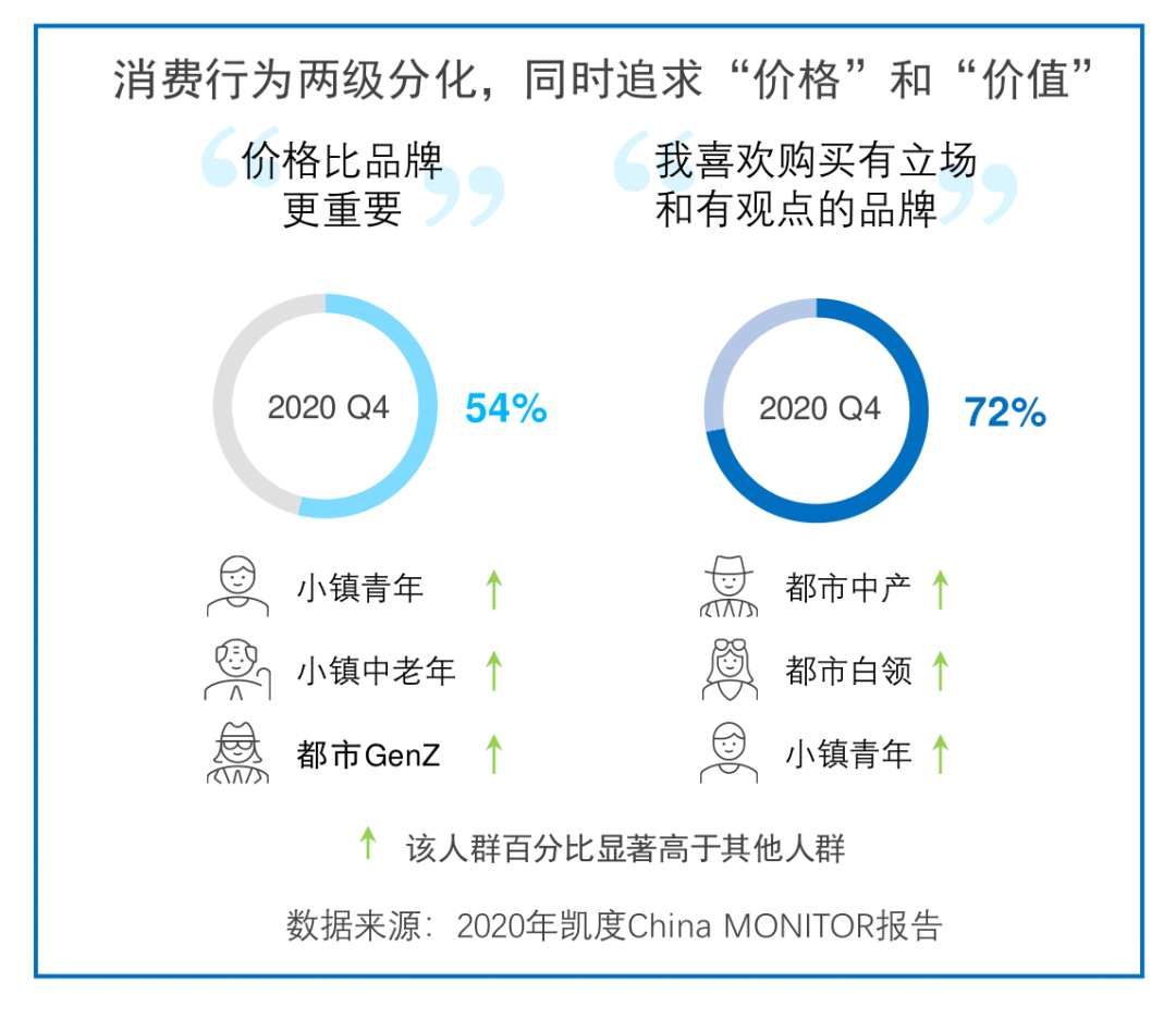 China MONITOR | 中国消费者价值观十大变化
