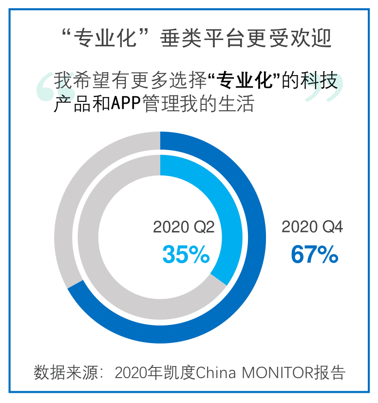 China MONITOR | 中国消费者价值观十大变化