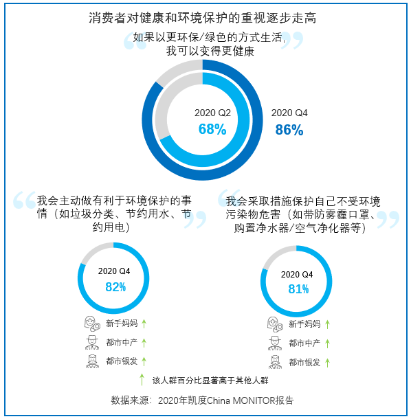 China MONITOR | 中国消费者价值观十大变化