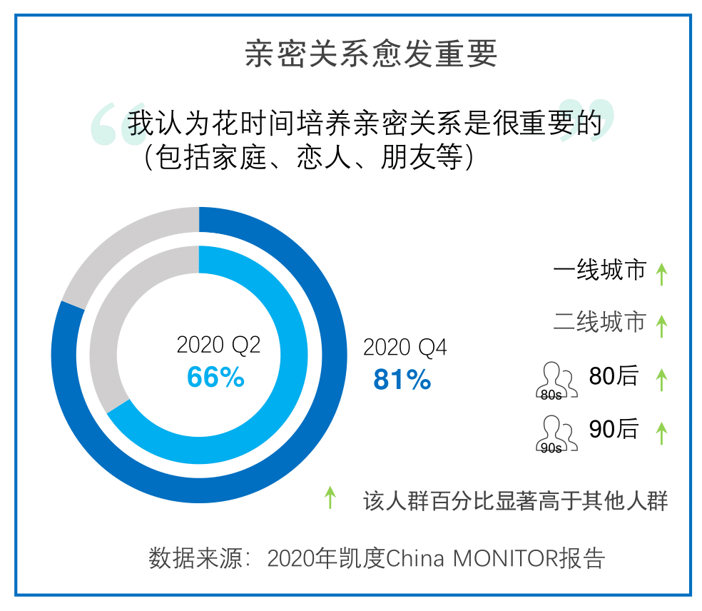 China MONITOR | 中国消费者价值观十大变化