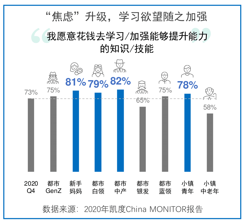 China MONITOR | 中国消费者价值观十大变化