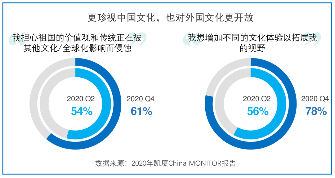 China MONITOR | 中国消费者价值观十大变化