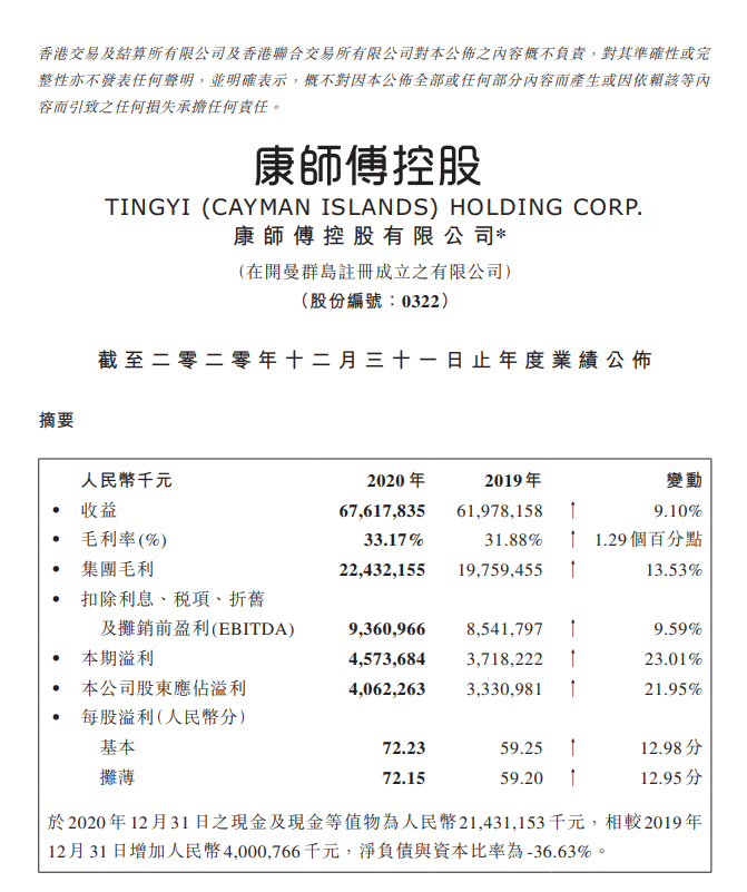 2020年营收、净利双增,康师傅都做了什么?