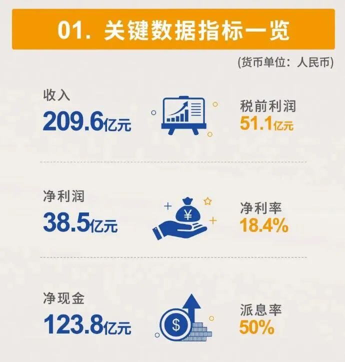 达利食品2020年业绩一如既往地“稳”