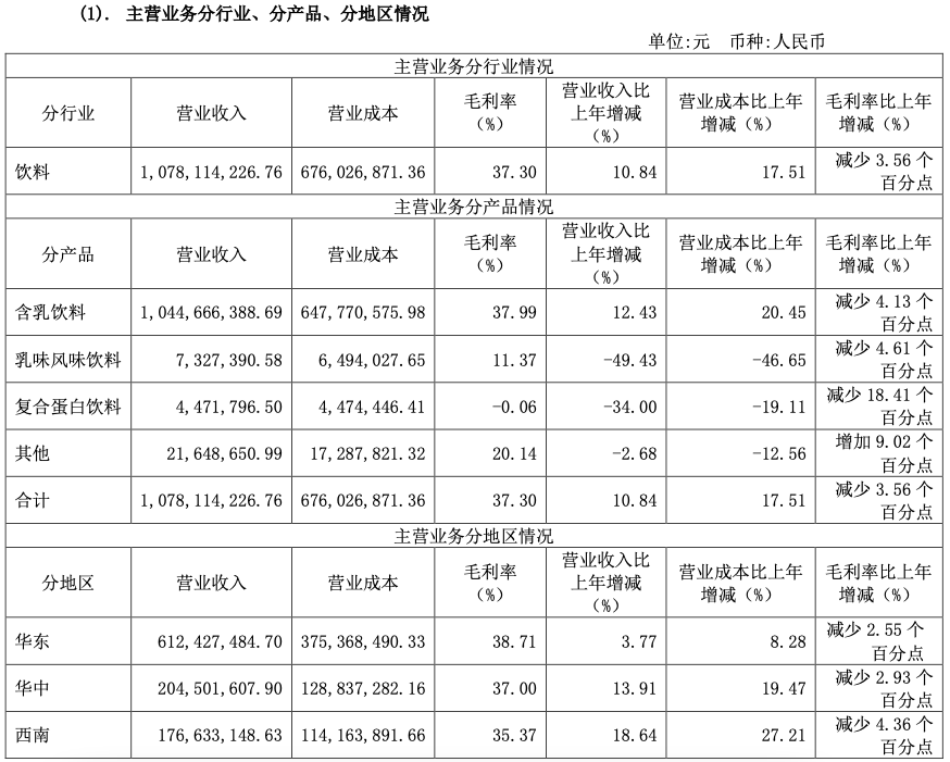 李子园2020年营收、净利润双增，增速却放缓了