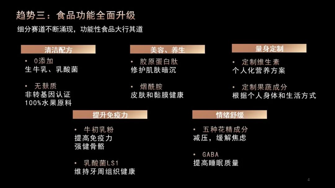 食品消费五大趋势与商业创新三大方向