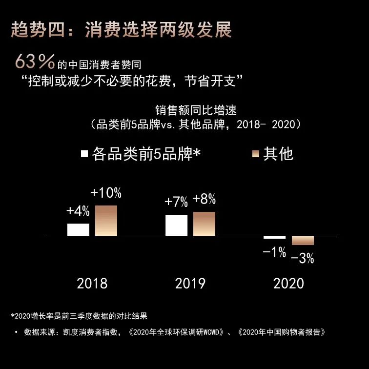 食品消费五大趋势与商业创新三大方向