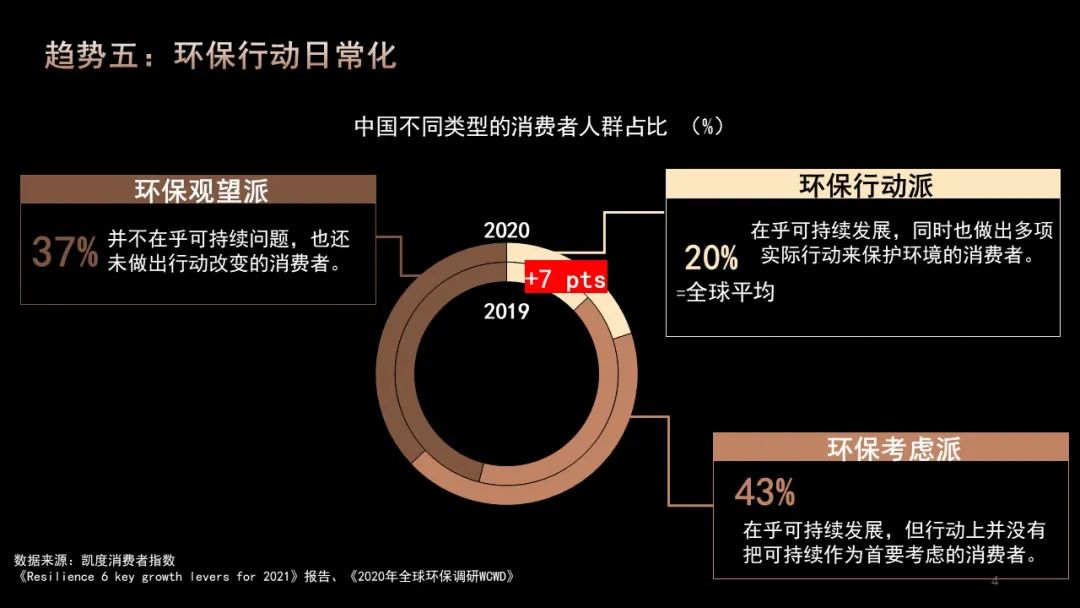 食品消费五大趋势与商业创新三大方向