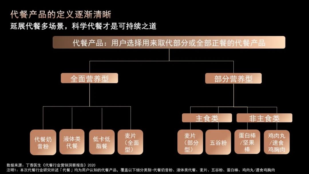 食品消费五大趋势与商业创新三大方向