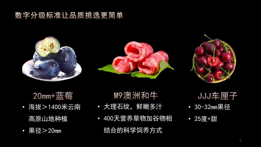 食品消费五大趋势与商业创新三大方向