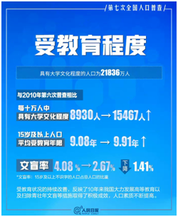 第七次人口普查数据,给食品行业带来哪些启示?