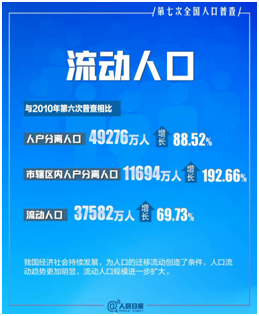 第七次人口普查数据,给食品行业带来哪些启示?