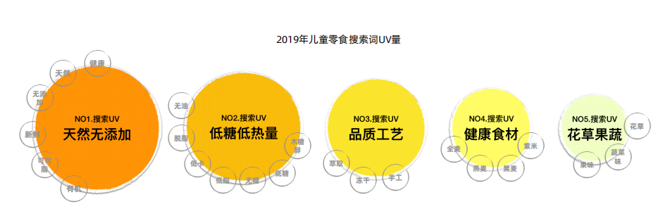 三孩时代来了，食品圈哪些品类将受益？