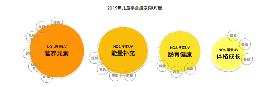 三孩时代来了，食品圈哪些品类将受益？