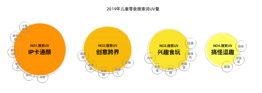 三孩时代来了，食品圈哪些品类将受益？