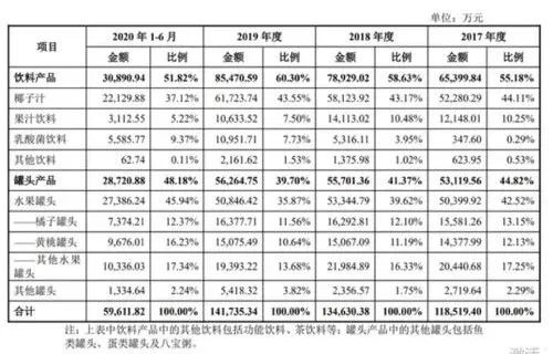 饮料行业又增一上市公司,首日股价暴涨527.53%