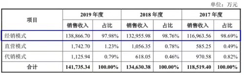 饮料行业又增一上市公司，首日股价暴涨527.53%
