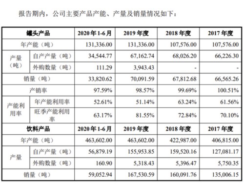 饮料行业又增一上市公司，首日股价暴涨527.53%