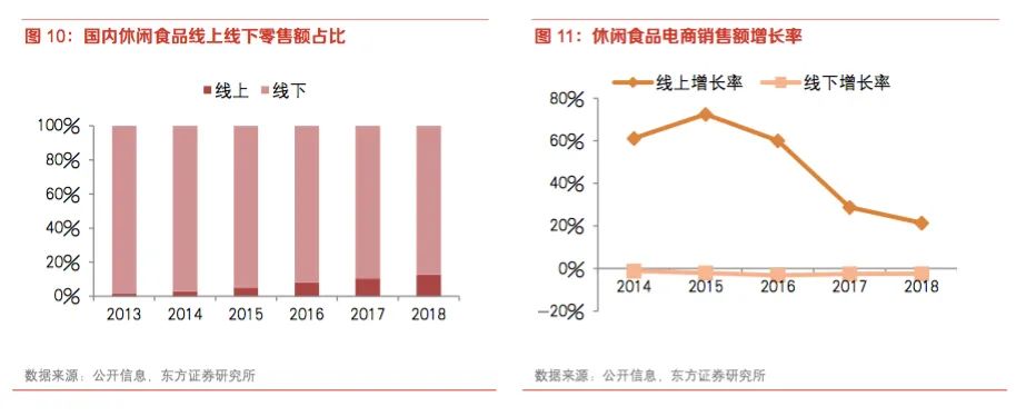 百草味首家加盟店开业，零食品牌线下“追逐战”再迎劲敌