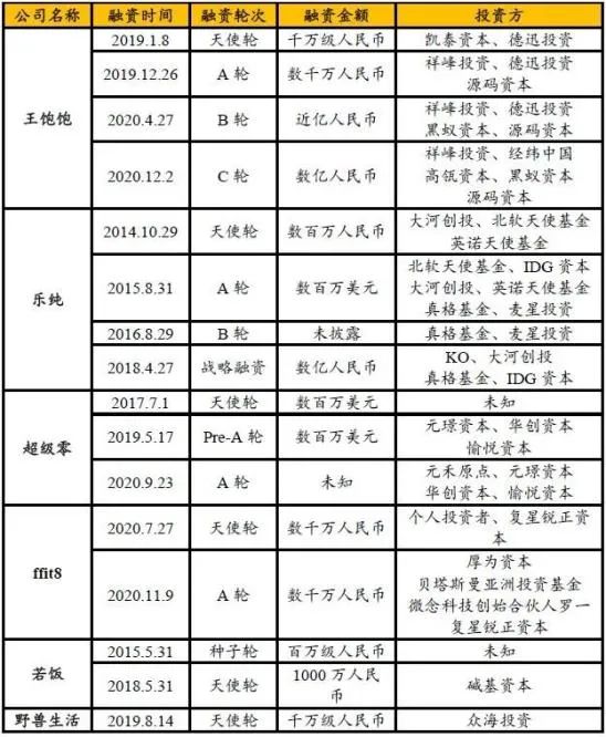 代餐产品再推新，良品铺子看好的代餐市场究竟咋样？