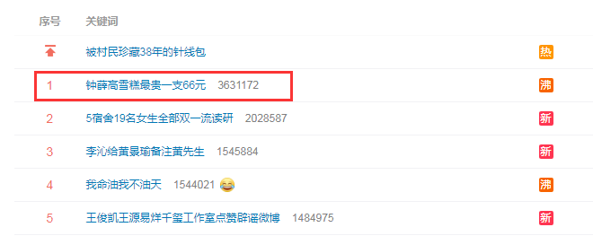 雪糕价格为何不断走高？消费者会买单吗？